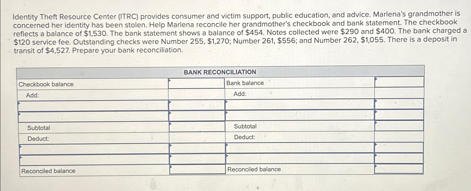  Identity Theft Resource Center (ITRC) provides consumer and victim support, public
