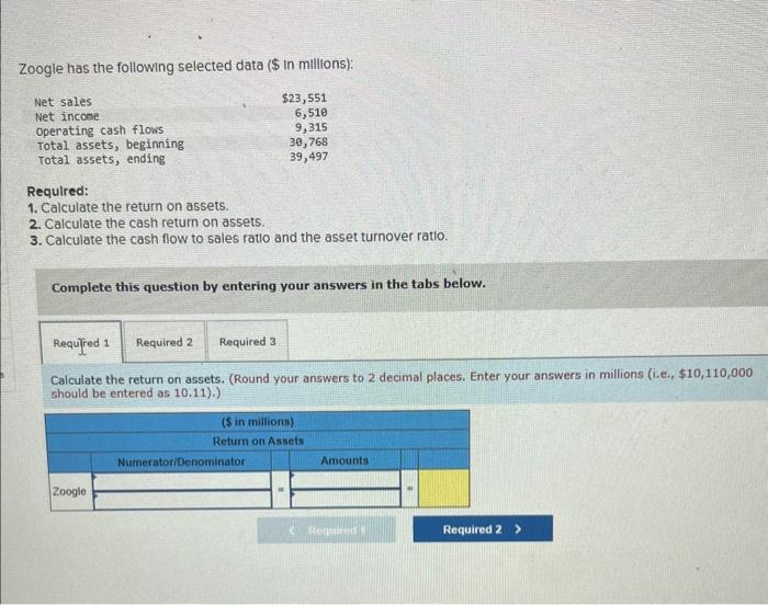  Zoogle has the following selected data (\$ in millions): Requlred: 1.