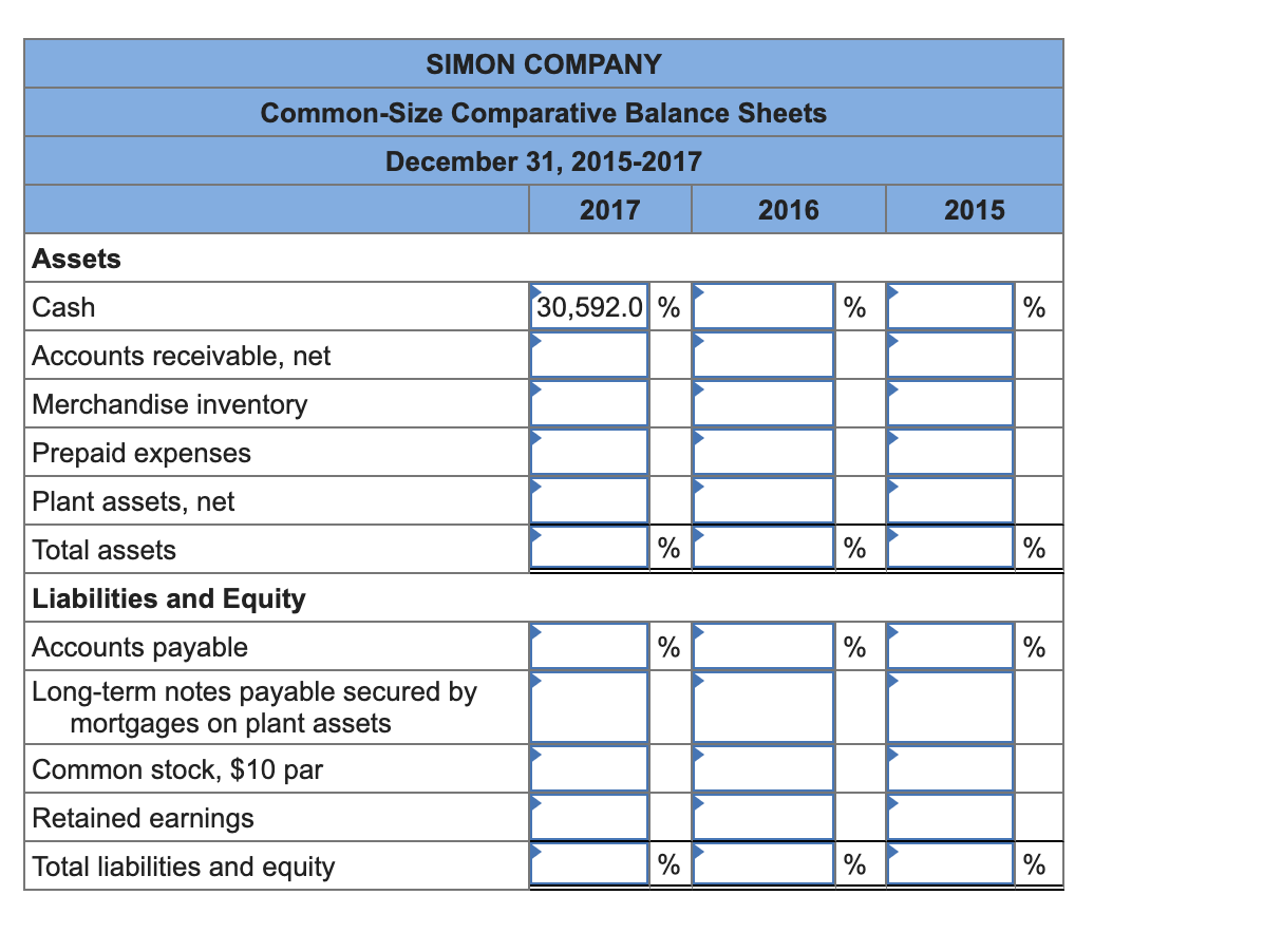 $ Simon Company's year-end balance sheets At December 31 Assets Cash Accounts