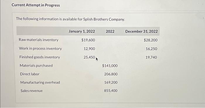  Current Attempt in Progress The following information is available for Splish
