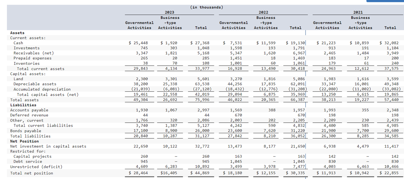 Please help with the below entries and please provide a step by