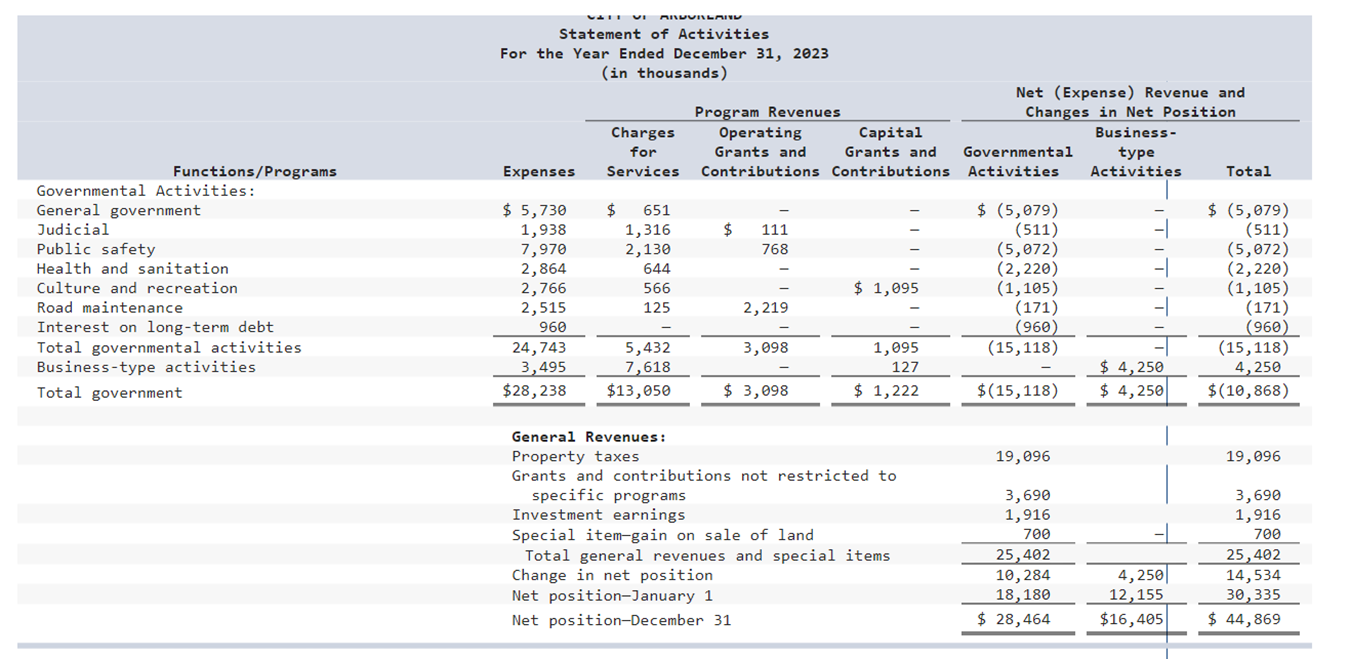 step answer in how you obtained the answers. Calculate those ratios identified