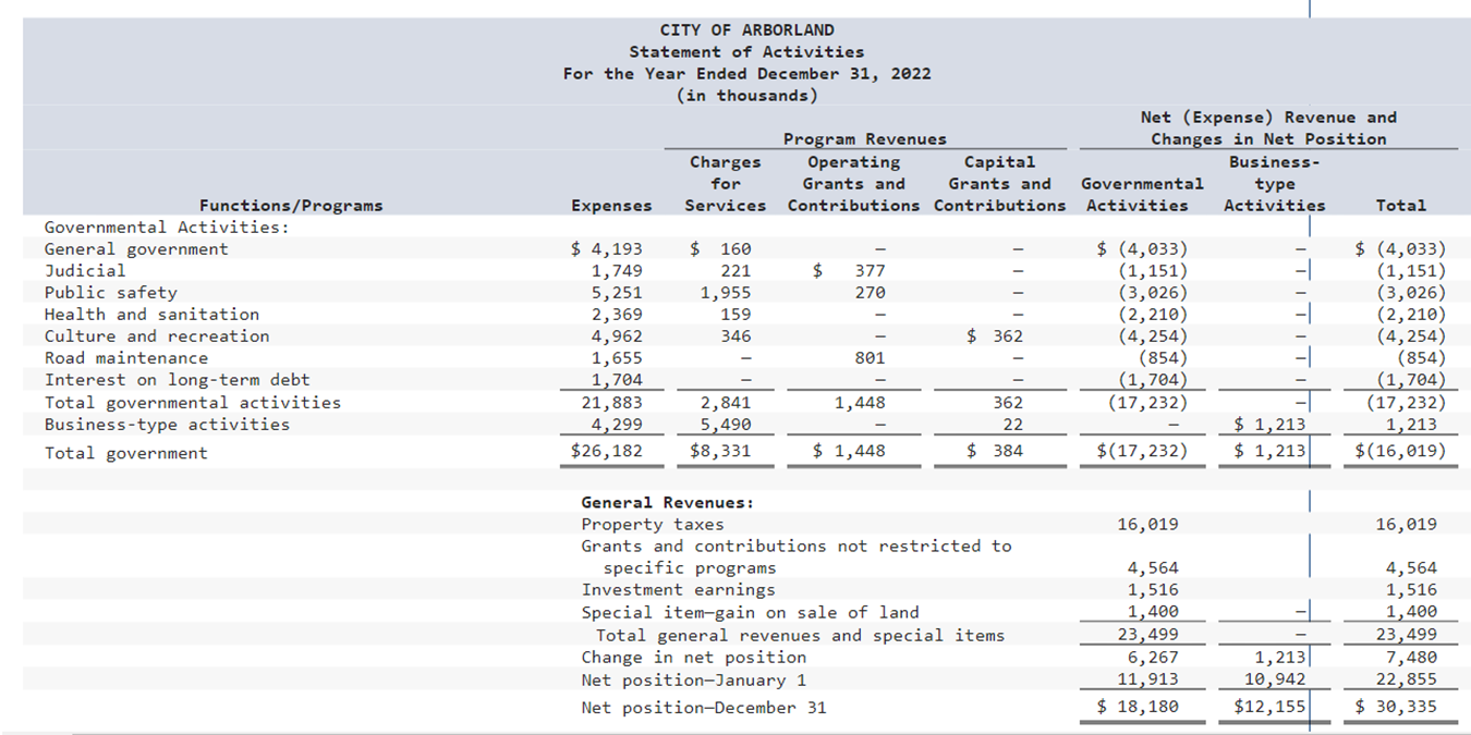 in part a for FY 2023. Show your computations. (Round your answers