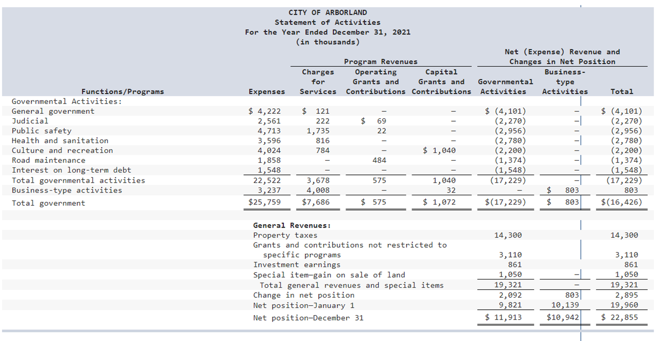 to the nearest whole dollar amount. Enter your answer in thousands except