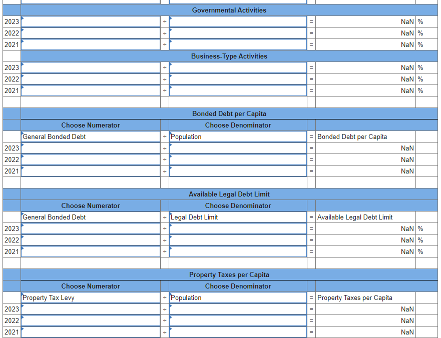 tax revenues instead of Property tax levy in your computation.) The government-wide