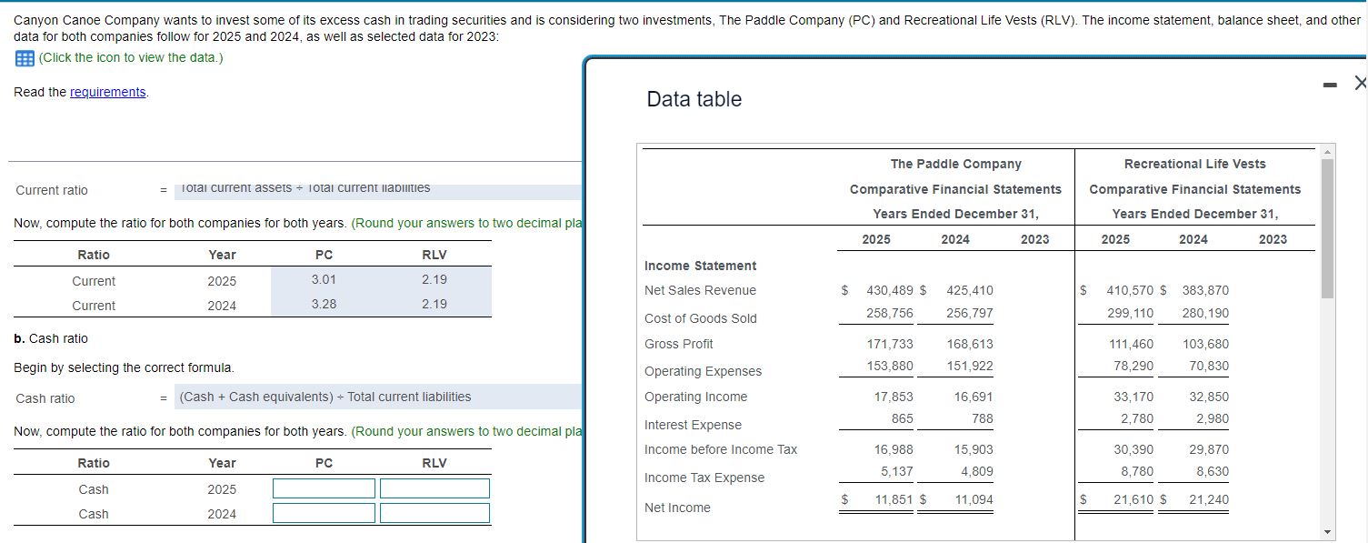  Data table Current ratio = lotal current assets lotal current aptes