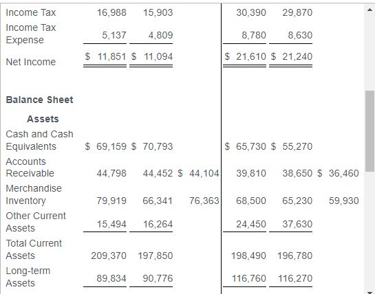answers to two decimal pla b. Cash ratio Begin by selecting the
