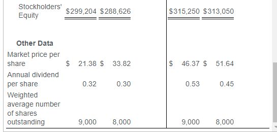 liabilities \begin{tabular}{|c|c|c|c|c|c|c|} \hline & \multicolumn{3}{|c|}{\begin{tabular}{l} The Paddle Company \\ Comparative Financial \\