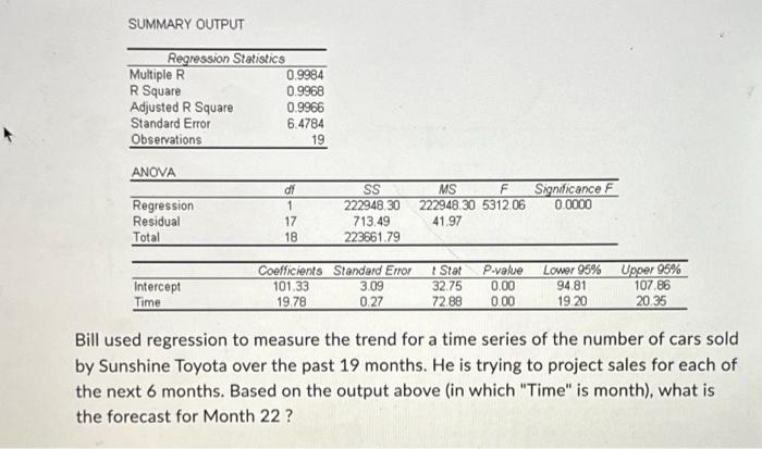  SUMMARY OUTPUT Regression Statistics Multiple R R Square Adjusted R Square