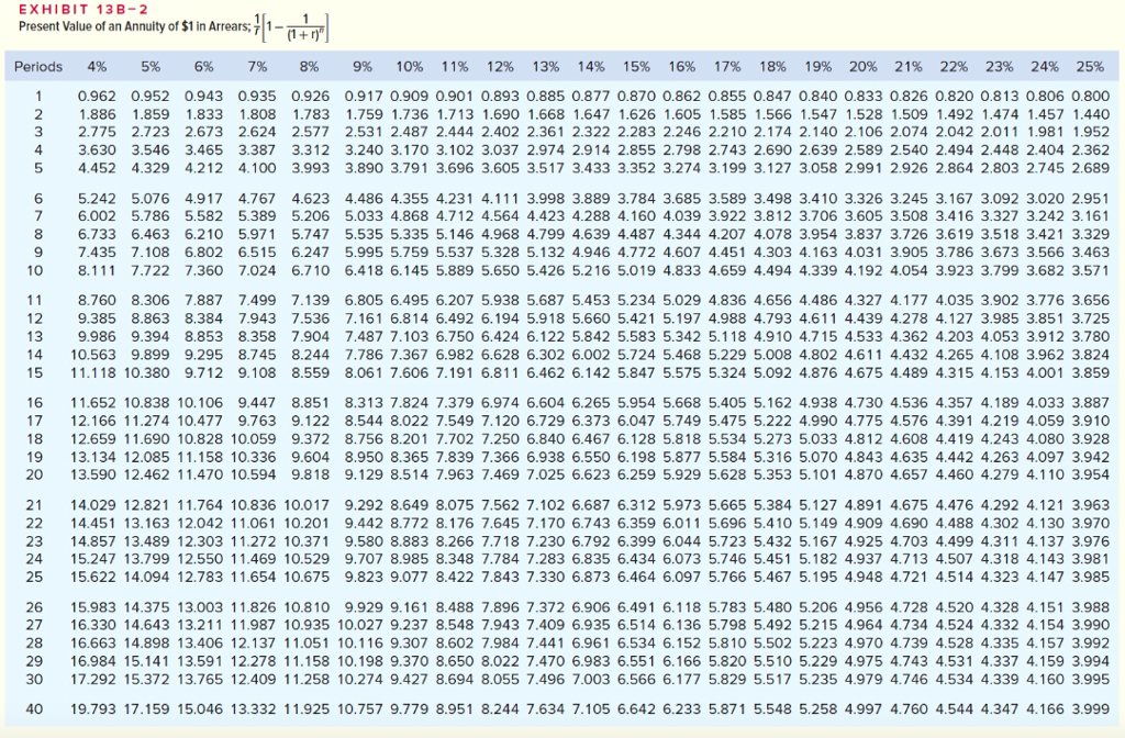 software Annual savings in inventory carrying costs Annual increase in power and