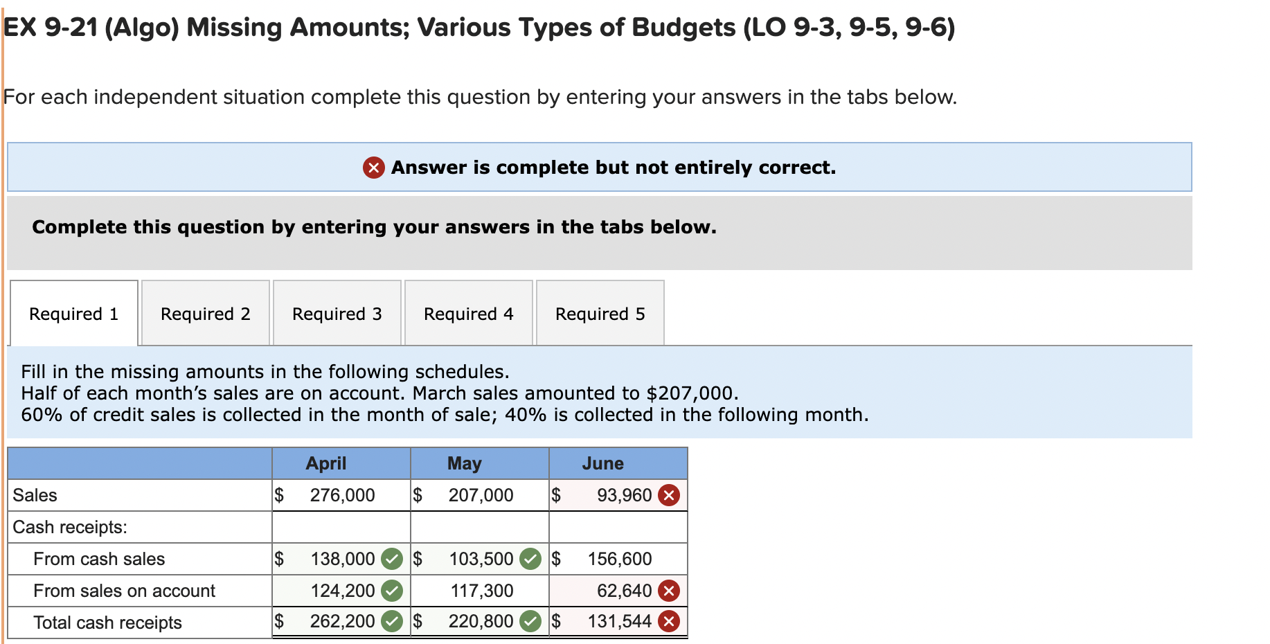  EX 9-21(Algo) Missing Amounts; Various Types of Budgets (LO 9-3,9-5,9-6) For