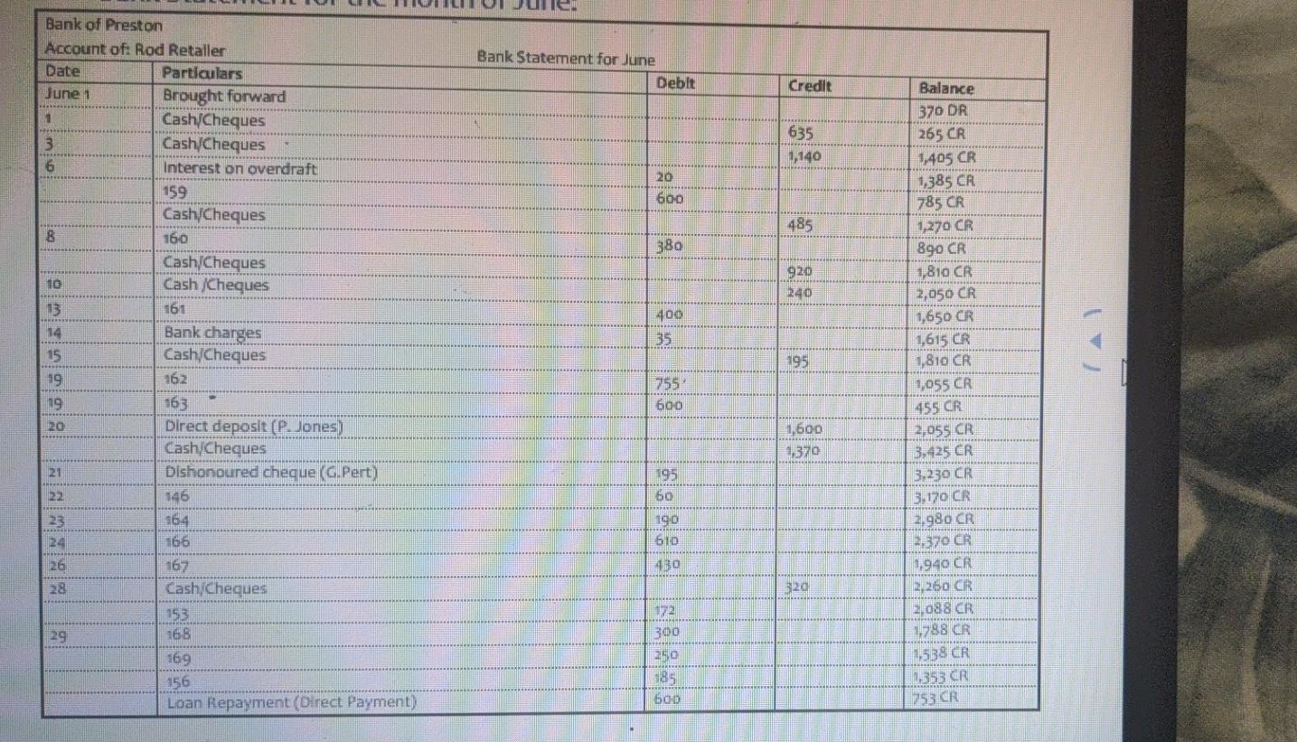 30 18 Wages 20 Purchases 24 G. Coleman 25 Purchases 28 Cleaning