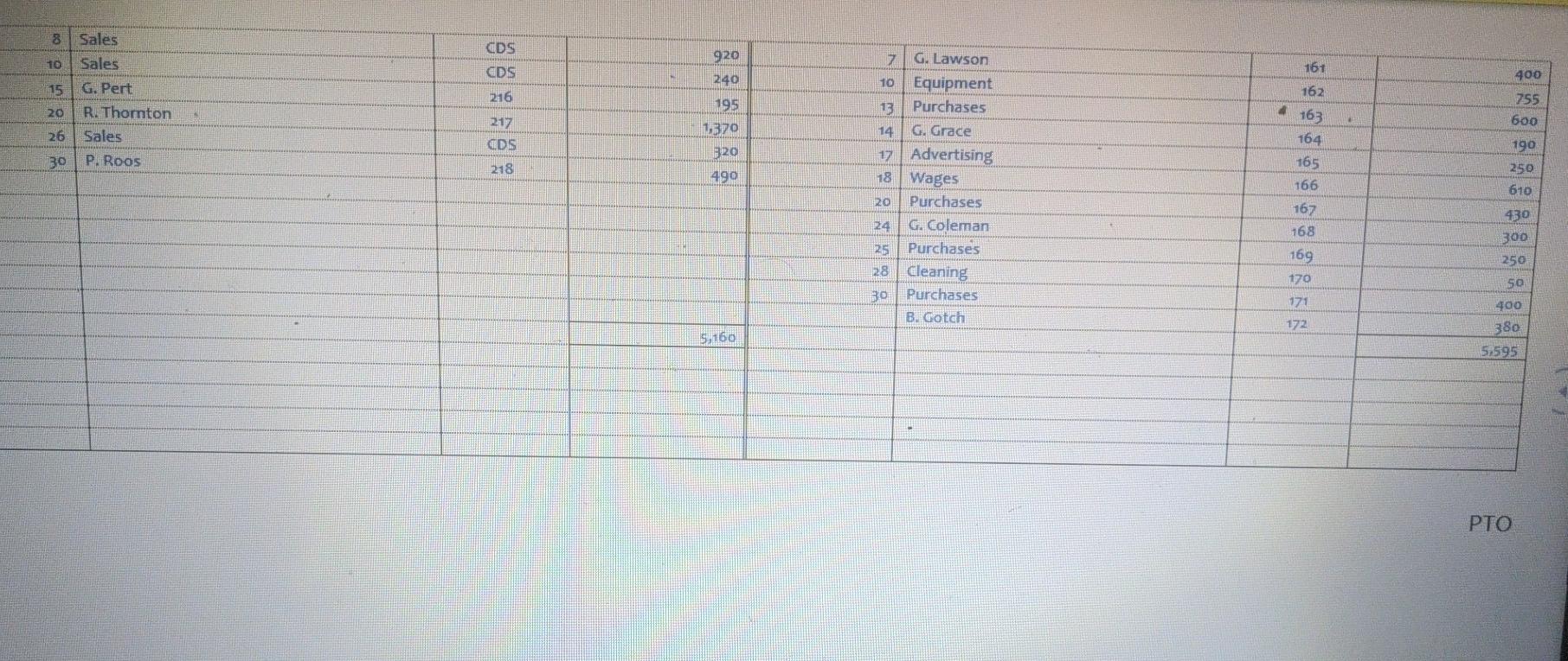 5.160 5.59 Rod Retailer supplies you with the following information needed to