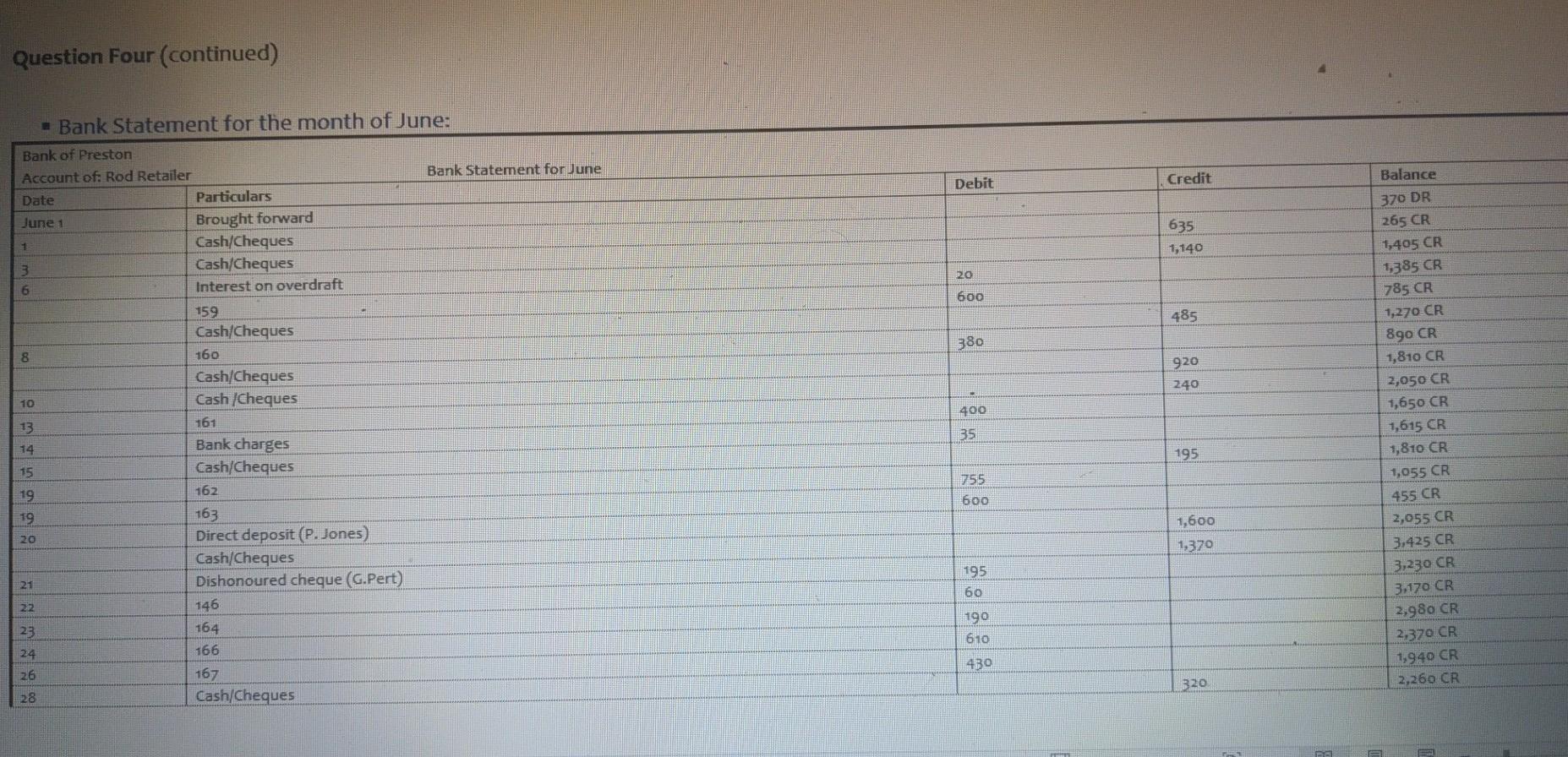 complete his business's bank reconciliation for the month of June. You are