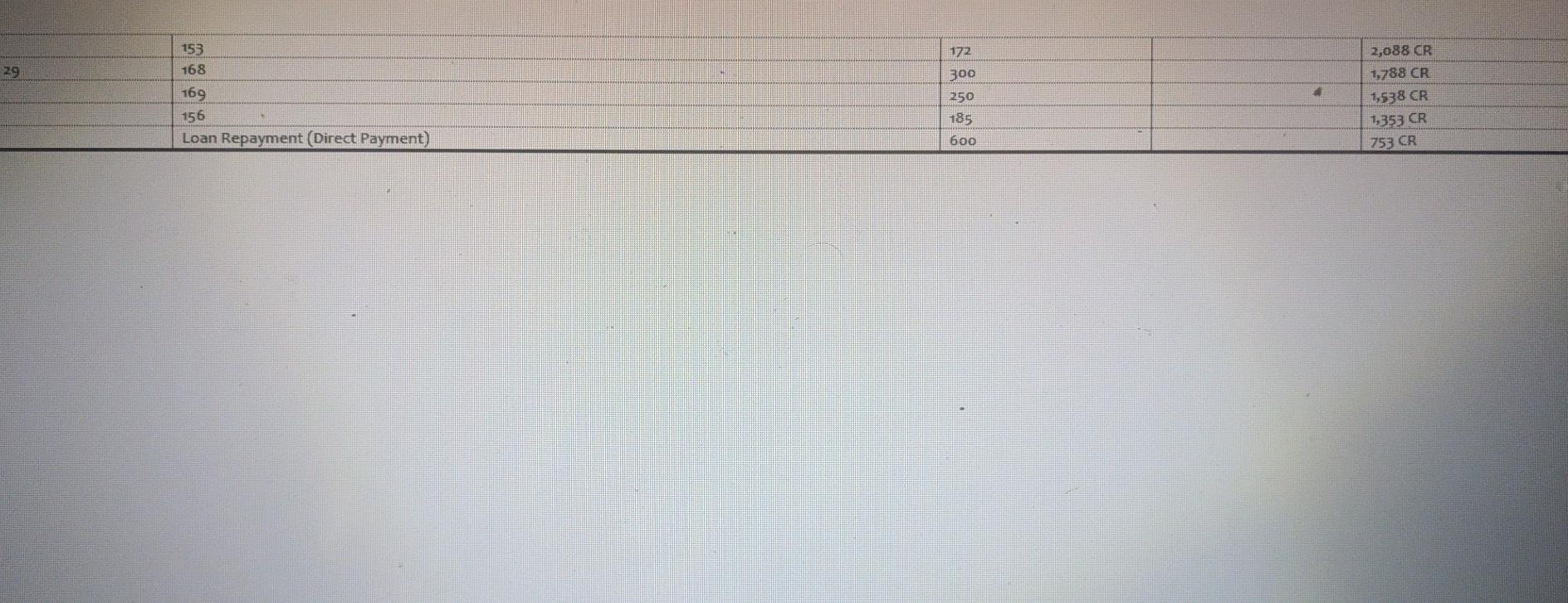 required to: a) Complete the bank ledger account for June b) Prepare