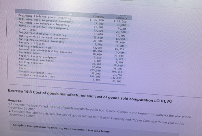  $ Beginning finished goods inventory Beginning work in process inventory Beginning