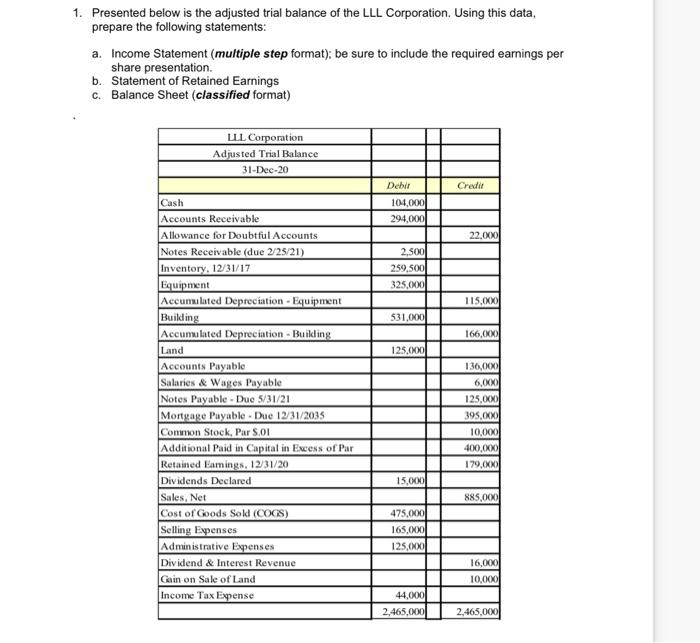  please do all parts 1. Presented below is the adjusted trial