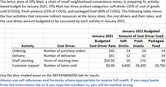 you WILL RATE 1. What is the total budgeted indirect cost at