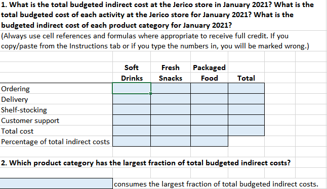 the Jerico store in January 2021 ? What is the total budgeted