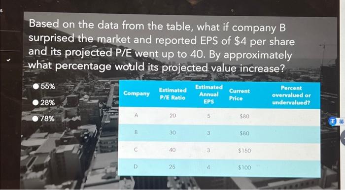  S Based on the data from the table, what if company