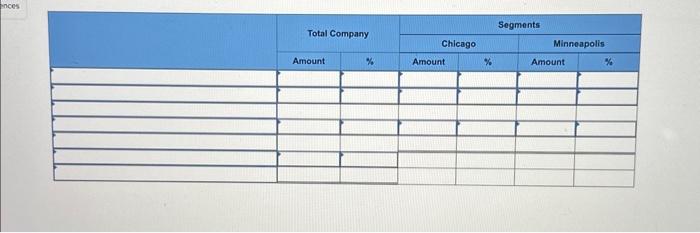 information applies to the questions displayed below] Raner. Harris and Chan is