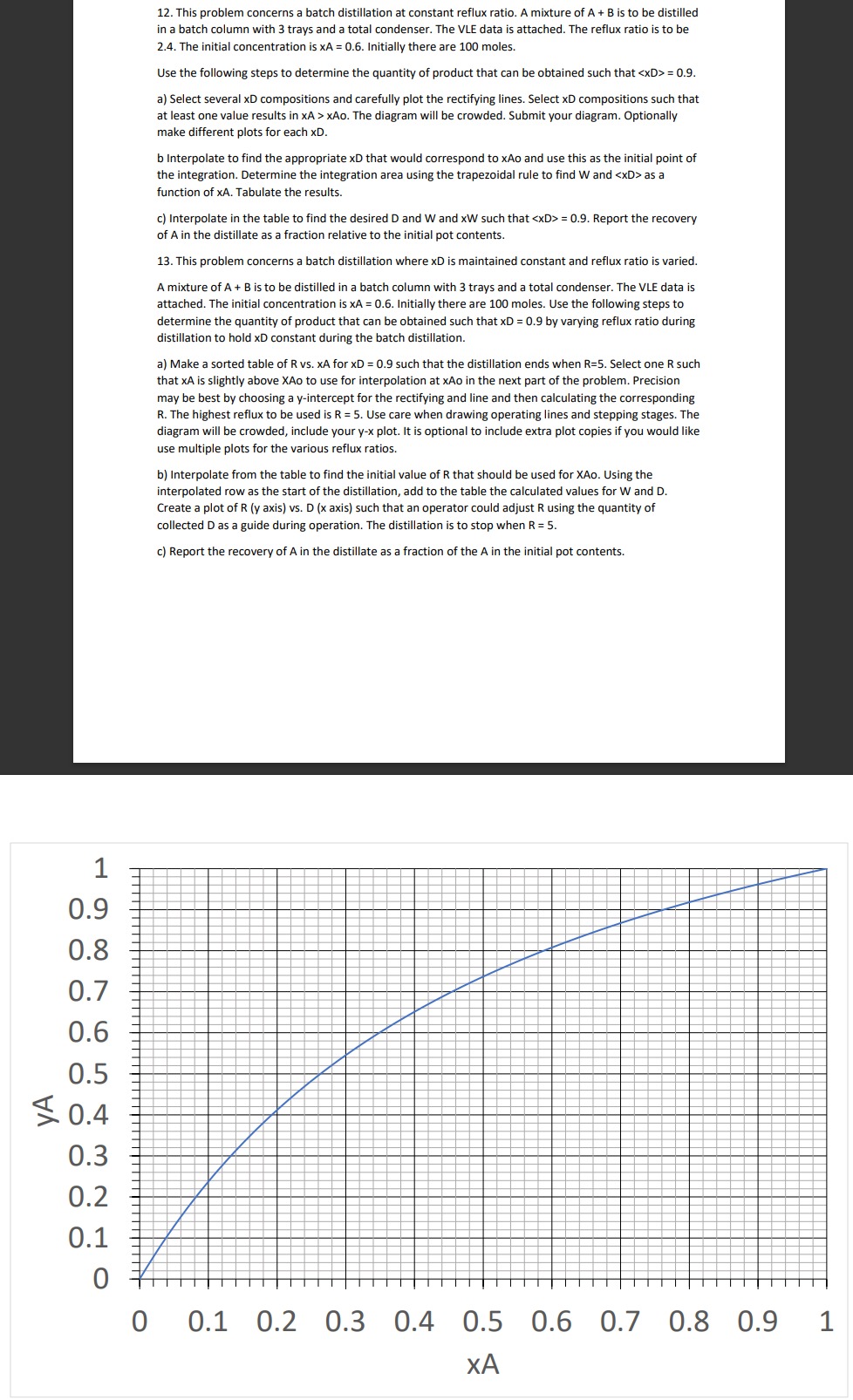  This problem concerns a batch distillation at constant reflux ratio. A