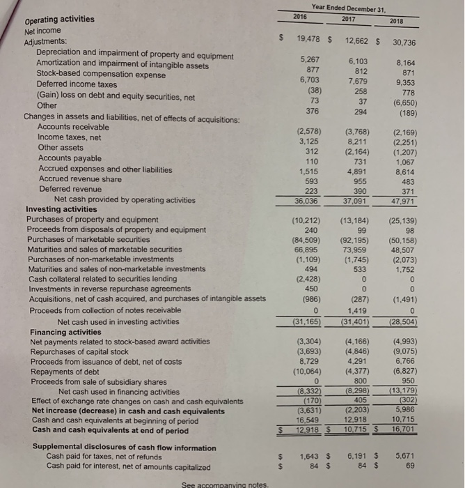 - 22. EBITDA Ratio 23. Equity Multiplier TA - 232.242 = 1.31