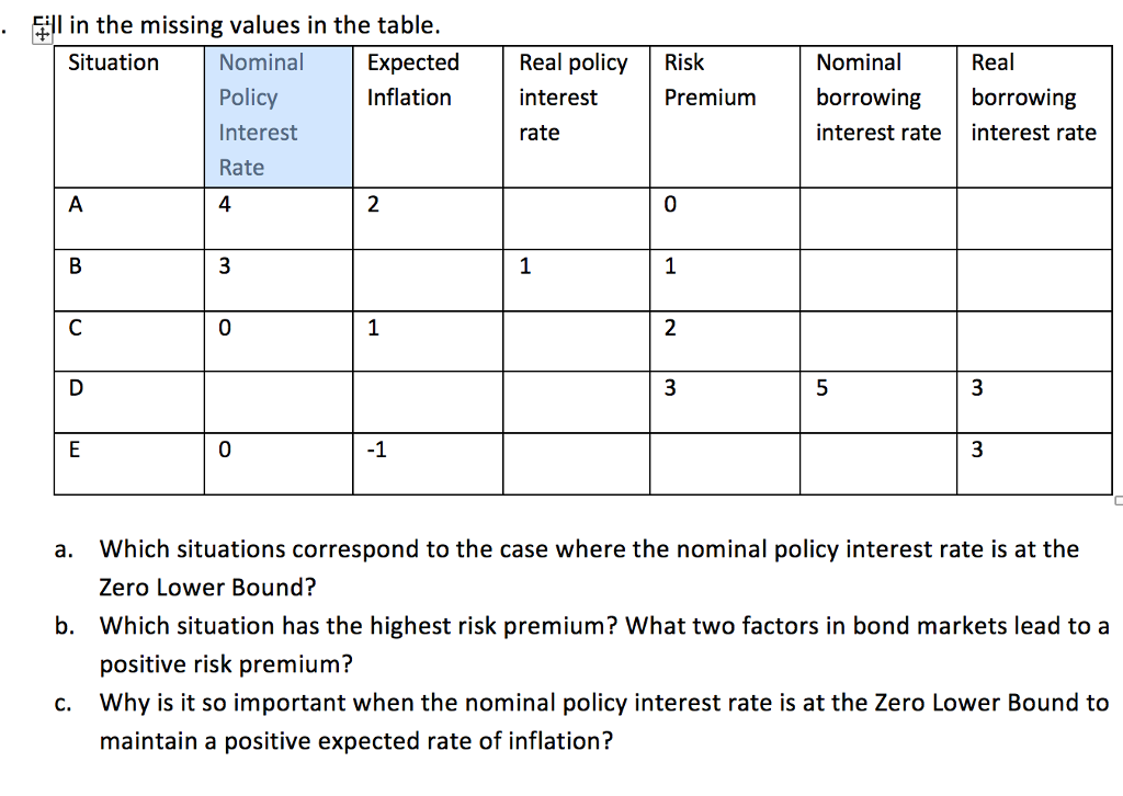  511 in the missing values in the table. Nominal Policy Interest