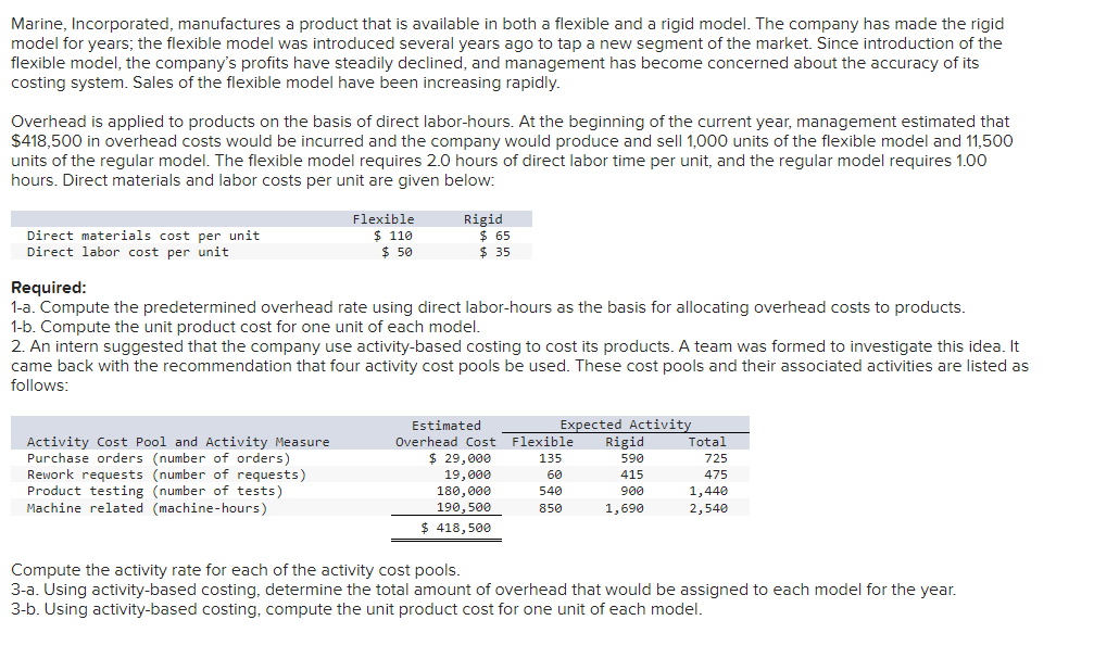 1A) Compute the predetermined overhead rate using direct labor-hours as the basis