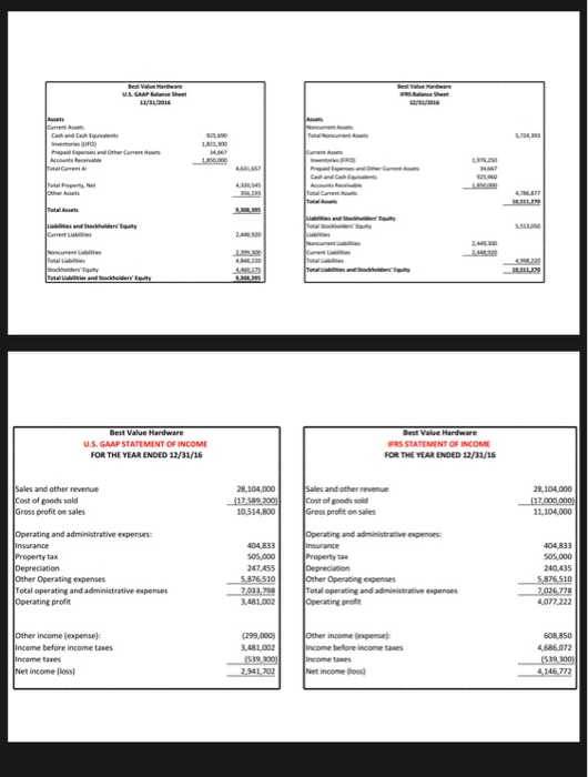 Calculate the ratios using both the GAAP and IFRS generated financial