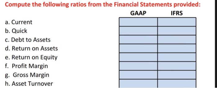 statements. Using these ratios, discuss why these two different standards produce different