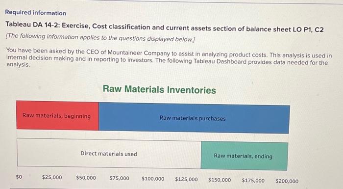  Required information Tableau DA 14-2: Exercise, Cost classification and current assets