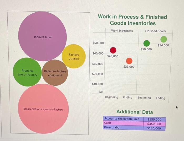 section of balance sheet LO P1, C2 [The following information applies to