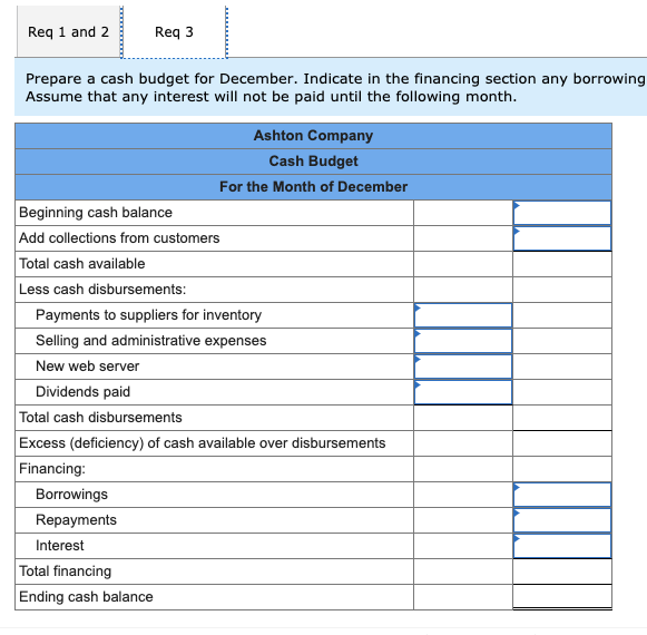 financing section any borrowing that will be needed during the month. Assume