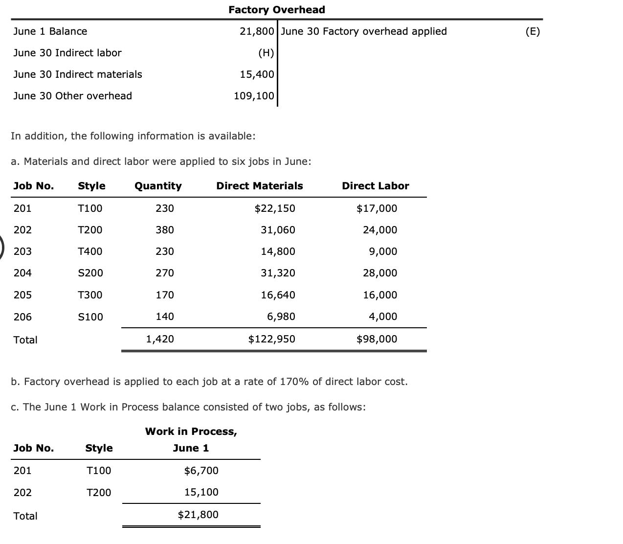 added the missing info A. Materials Requisitions B. Work in Process Beginning
