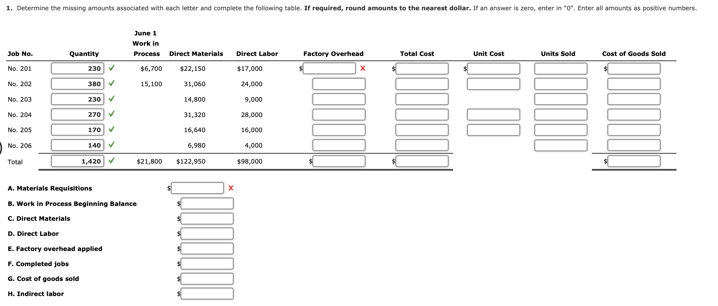 Completed jobs G. Cost of goods sold H. Indirect labor Fire Rock
