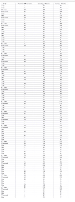 File" to complete this question - this can be found on Moodle