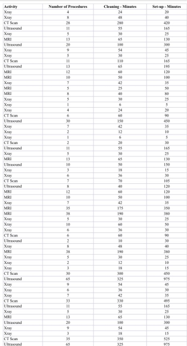 with the assignment Warburton Health Centre provides medical imaging services: X-Rays, Ultrasound,