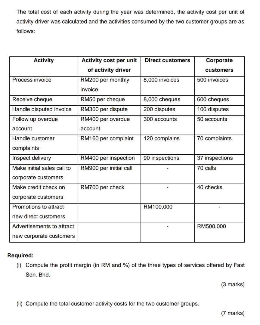and international), logistics, aviation, financial and supply chain solutions provider with the