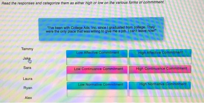 because as a manager, you want your employees to have high organizational