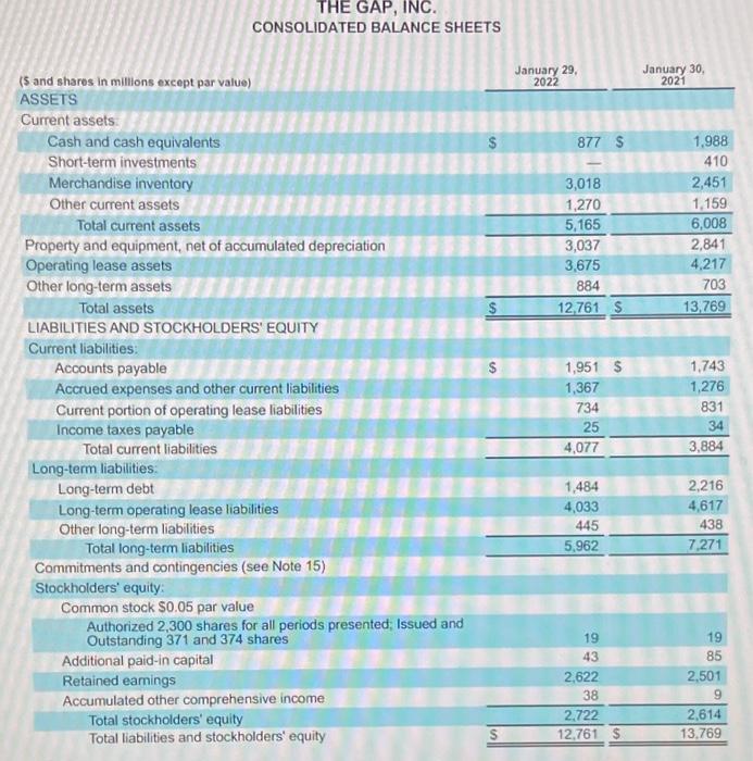 you will use the financial statements for GAP, Inc., provided in Canvas.