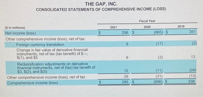 Consolidated Balance Sheet is found on page 46 and - The Consolidated