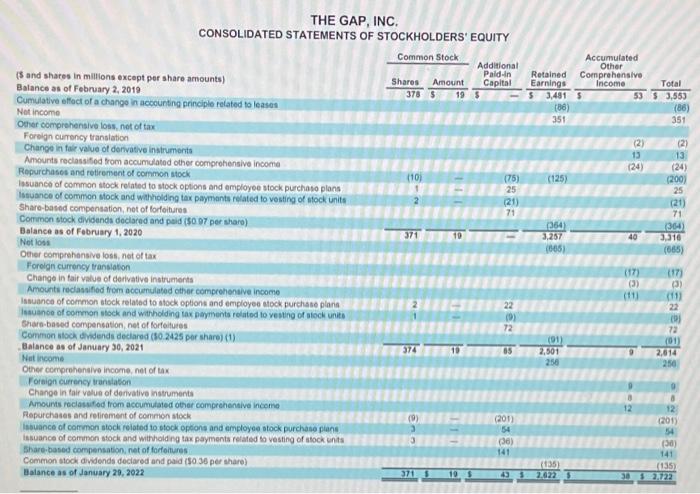 Statement of Operations (i.e. Income Statement) is on page 47. 1. After