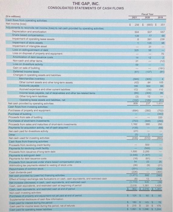 locating the financial statements, enter the amounts requested into the Excel spreadsheet