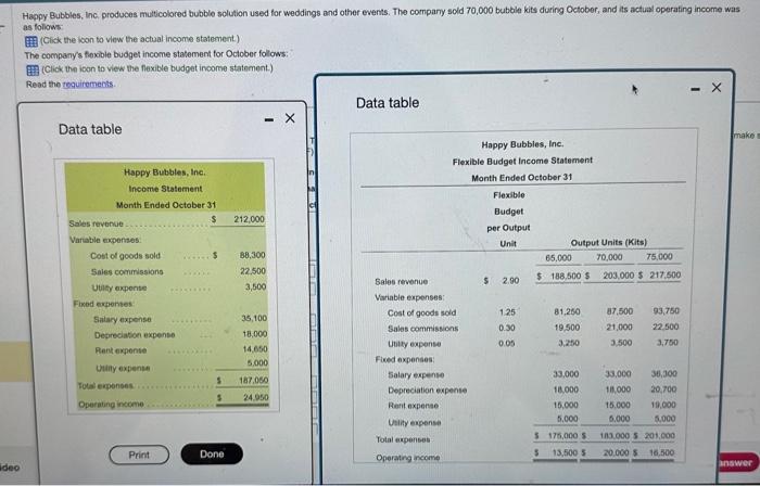  please help me! Happy Bubbles, Inc. produces multicolored bubble solution used