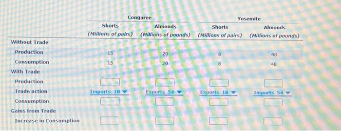 can be used to produce shorts, almonds, or some combination of the