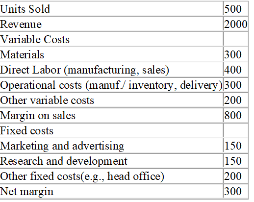 Doggie Treats were to examine interrelationships: a) Reduce research and development 10%