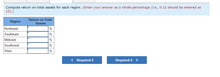 identify further expansion of operations. A Tableau Dashboard is provided to aid