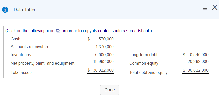 Please explain. Thank you very much! i Data Table X (Click on