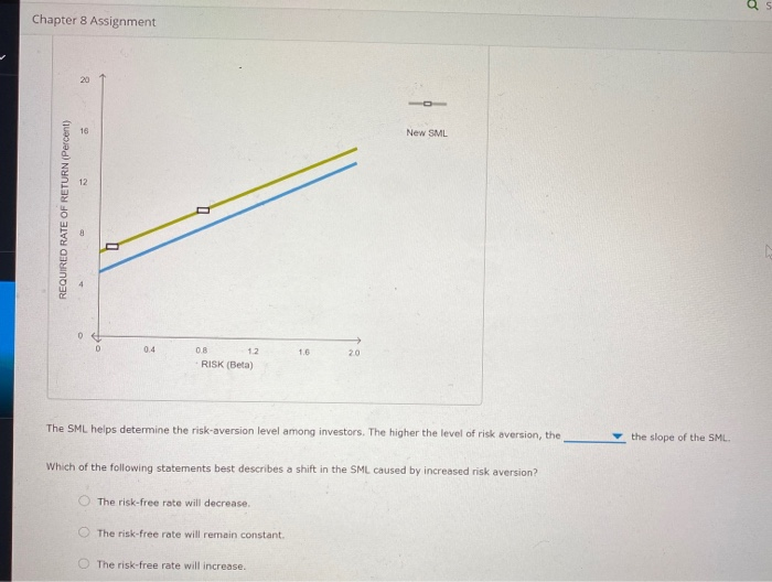 market line The following graph plots the current security market line (SML)